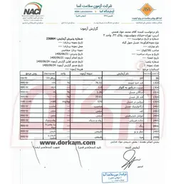 عسل طبیعی چهل گیاه