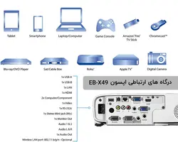 ویدیو پروژکتور اپسون EB-X49 - فروشگاه دبل ایکس