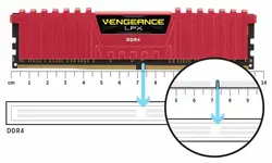رم کورسیر RAM Corsair Vengeance LPX Red 8GB 2400MHZ DDR4 | دراگون شاپ