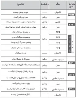 مودم TF_i60 G1 ایرانسل با گارانتی ایرانسل پلمب-آکبند