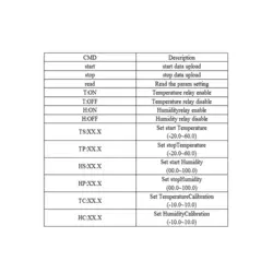 ترموستات رطوبت و دما روپنلی دیجیتال مدل XY - WTH1