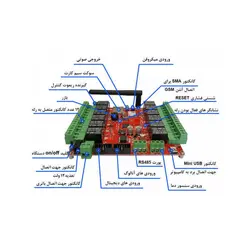 دستگاه کاربردی صنعتی SMS کنترلر حرفه ای