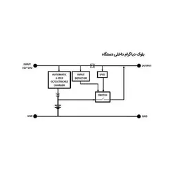 دستگاه برق اضطراری 12 ولت 15 آمپر UPS DC مدل UPSX-A2-AUX