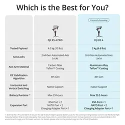 لرزشگیر دوربین DJI RS 4 Gimbal Stabilizer Combo