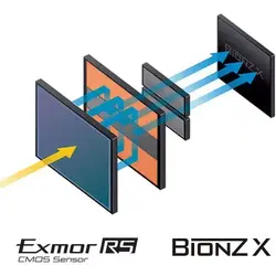 دوربین عکاسی سونی Sony ZV-1