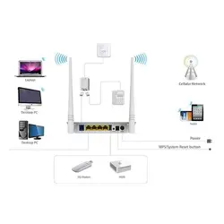 مودم روتر بی سیم TENDA D303 Wireless N300