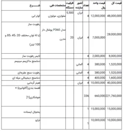 طرح توجیهی،کارآفرینی، بیزینس پلن و تحلیل سود و زیان پرورش قارچ سال 1399