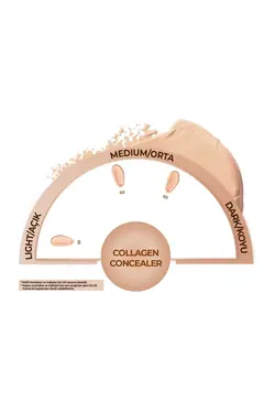 کانسیلر زیر چشم کلاژن برند Note Cosmetics کد 1681025070