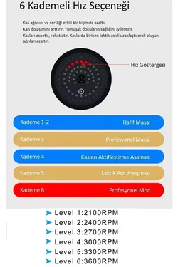 دستگاه ماساژ ورزشی شارژی ورزش تفنگ برند Mega Plus کد 1683098464