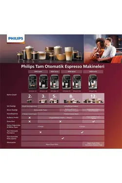 دستگاه اسپرسو اتوماتیک کامل برند Philips کد 1686648324