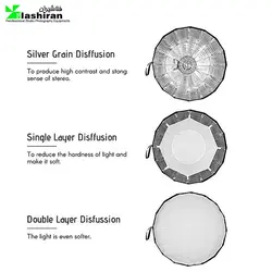 سافت پارابولیک پرتابل با گرید در ابعاد 120 cm عمق 80 cm