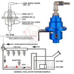 رگلاتور تنظیم فشار سوخت Fuel Regulator