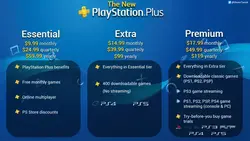 خرید پلاس پلی استیشن Playstation Plus