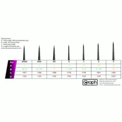 قلم موی تذهیب گراف Graph موی سمور سایز 0000