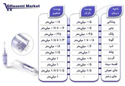 دستگاه میکرونیدلینگ درماپن دکتر پن A1w