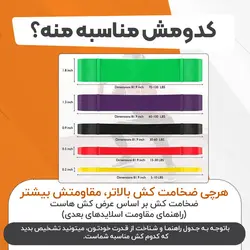 کش بدنسازی پاور باند عرض ۳۲ میلی‌متر بسته تک عددی