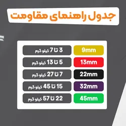 کش ورزشی پاور باند با عرض ۲۹ میلی‌متر بسته تک عددی