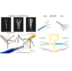 کابل شبکه CAT6 ایکس پی-پروداکت 2 متری