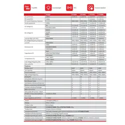 کلمپ متر دیجیتال AC-DC ـ 1000 آمپر مارک UNI-T مدل UT207B