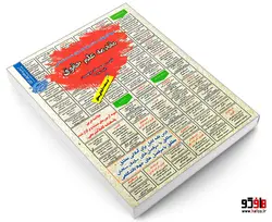 نمونه آزمونهای مستند و پرتکرار برگزار شده استخدامی مقدمه علم حقوق (درسنامه) نشر سامان سنجش