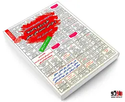 نمونه آزمونهای مستند و پرتکرار برگزار شده استخدامی طرح ریزی واحدها و طراحی سیستم های صنعتی (درسنامه) نشر سامان سنجش