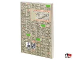 نمونه آزمونهای مستند و پرتکرار برگزار شده استخدامی ژئومورفولوژی (درسنامه) نشر سامان سنجش