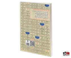 نمونه آزمونهای مستند و پرتکرار برگزار شده استخدامی ریاضی عمومی (درسنامه) نشر سامان سنجش