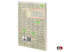 نمونه آزمونهای مستند و پرتکرار برگزار شده استخدامی سبک زندگی اسلامی - ایرانی (درسنامه) نشر سامان سنجش