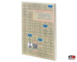 نمونه آزمونهای مستند و پرتکرار برگزار شده استخدامی ژنتیک ایمنی (درسنامه) نشر سامان سنجش