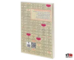 نمونه آزمونهای مستند و پرتکرار برگزارشده استخدامی برنامه ریزی و کنترل تولید و موجودی ها (درسنامه) سامان سنجش