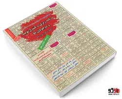 نمونه آزمونهای مستند و پرتکرار برگزارشده استخدامی برنامه ریزی و کنترل تولید و موجودی ها (درسنامه) سامان سنجش