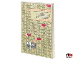نمونه آزمونهای مستند و پرتکرار برگزار شده استخدامی توسعه و مبانی تمدن غرب (حیطه عمومی) نشر سامان سنجش