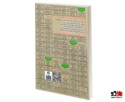 نمونه آزمونهای مستند و پرتکرار برگزار شده استخدامی اجرای احکام مدنی نشر سامان سنجش