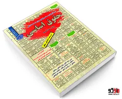 نمونه آزمونهای مستند و پرتکرار برگزار شده استخدامی حقوق اساسی نشر سامان سنجش