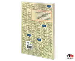 نمونه آزمونهای مستند و پرتکرار برگزار شده استخدامی اصول آموزش ریاضی نشر سامان سنجش