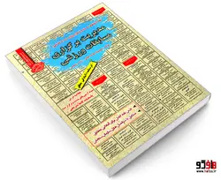 نمونه آزمونهای مستند و پرتکرار برگزار شده استخدامی مدیریت برگزاری مسابقات ورزشی نشر سامان سنجش