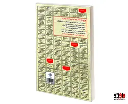 نمونه آزمونهای مستند و پرتکرار برگزار شده استخدامی مبانی فیزیولوژی ورزشی نشر سامان سنجش