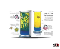 دایره المعارف مصور علوم نشر سایان