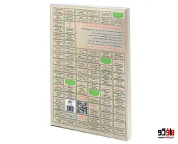 نمونه آزمونهای مستند و پرتکرار برگزار شده استخدامی قانون کار و تامین اجتماعی (درسنامه) نشر سامان سنجش