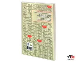 نمونه آزمون های مستند و پرتکرار برگزار شده استخدامی استاتیک نشر سامان سنجش