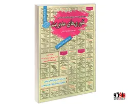 نمونه آزمونهای مستند و پرتکرار برگزار شده استخدامی تئوری های مدیریت نشر سامان سنجش