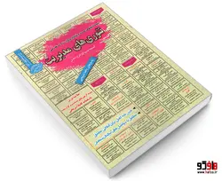 نمونه آزمونهای مستند و پرتکرار برگزار شده استخدامی تئوری های مدیریت نشر سامان سنجش
