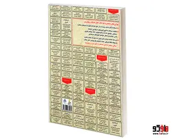 نمونه آزمونهای مستند و پرتکرار برگزار شده استخدامی علوم بلاغی (معانی، بیان، بدیع، عروض و ...) نشر رویای سبز