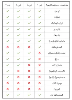 جکوزی شاینی مدل N-JA033 170-120