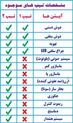 کابین سونا شاینی مدل N-SR003
