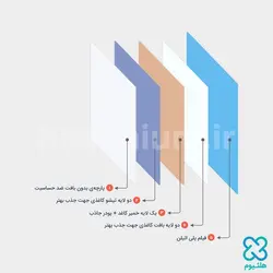 زیرانداز بهداشتی بیمار (دروشیت) بنلا سایز ۹۰×۶۰
