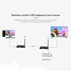 توسعه‌دهنده بی سیم KVM برند لنکنگ مدل LKV388KVM تا 50 متر (HDMI + 2*USB)
