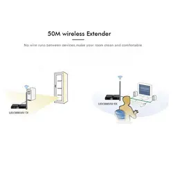 توسعه‌دهنده بی سیم KVM برند لنکنگ مدل LKV388KVM تا 50 متر (HDMI + 2*USB)