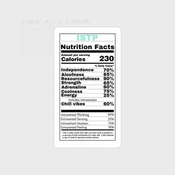 استکیر شخصیت ISTP - هیچ استور - خرید اینترنتی اکسسوری فانتزی