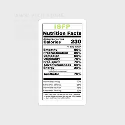 استکیر شخصیت ISFP - هیچ استور - خرید اینترنتی اکسسوری فانتزی